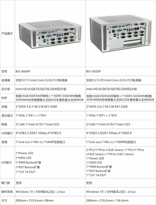 華北工控 搭載12/13/14代Intel Core處理器的無風扇嵌入式準系統，賦能智能邊緣計算
