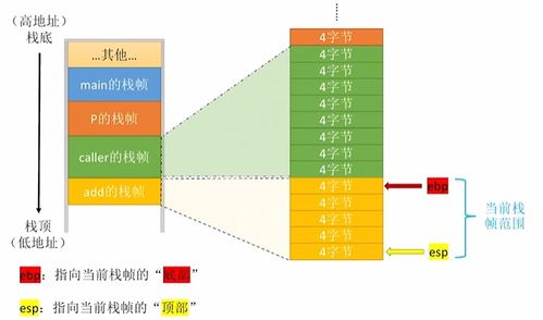 計算機組成原理第四章 指令系統（第二部分）——基本匯編語言、函數調用與系統服務