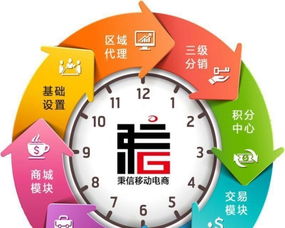 宣城定制化軟件開發 從網站、App到金融軟件與商業模式的全方位解決方案