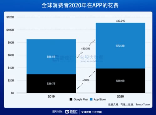 鴻蒙概念遭爆炒，計算機系統服務領域的一地雞毛還有多遠？